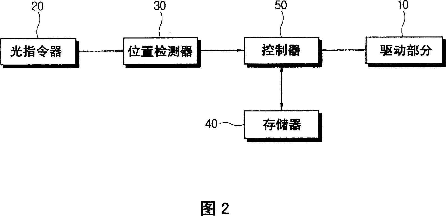 Robot system and control method thereof