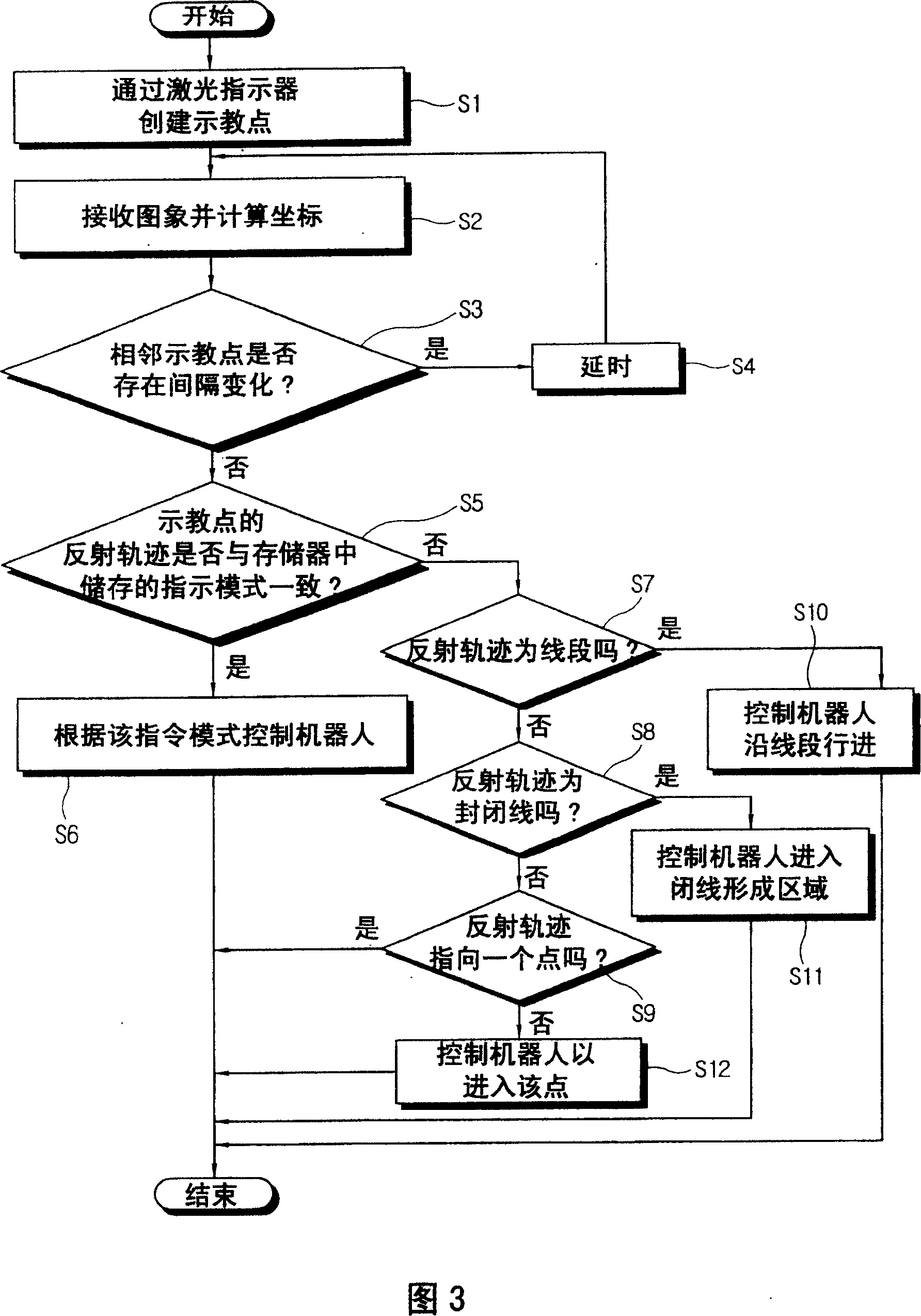 Robot system and control method thereof