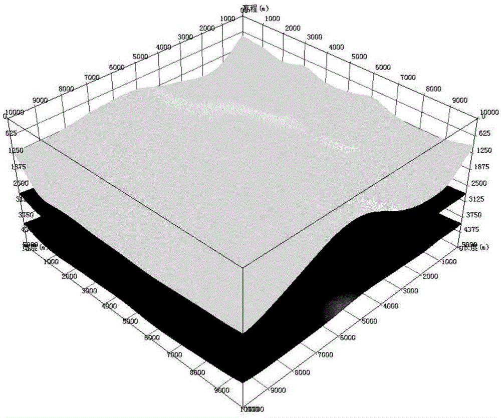 Optimizing design method of observing system