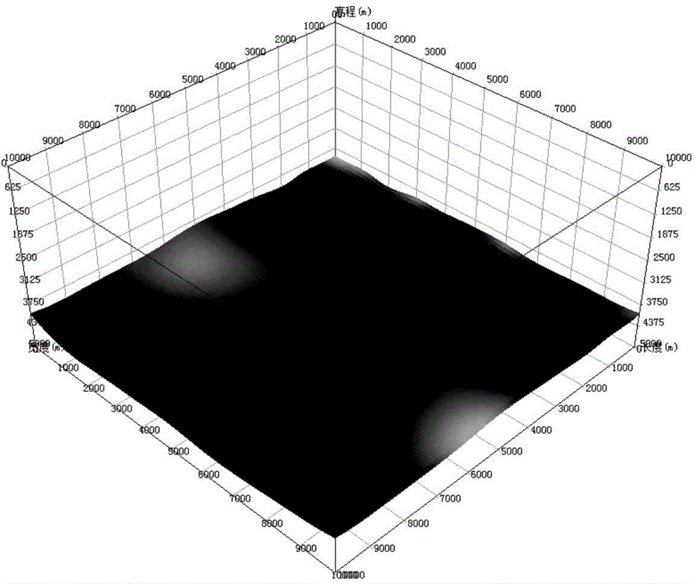 Optimizing design method of observing system