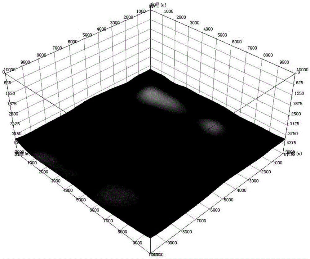 Optimizing design method of observing system