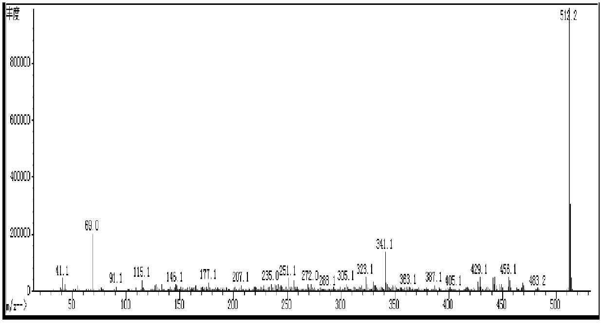 Compounds including indene and difluoroethylene bridge bond, preparation method thereof and application thereof