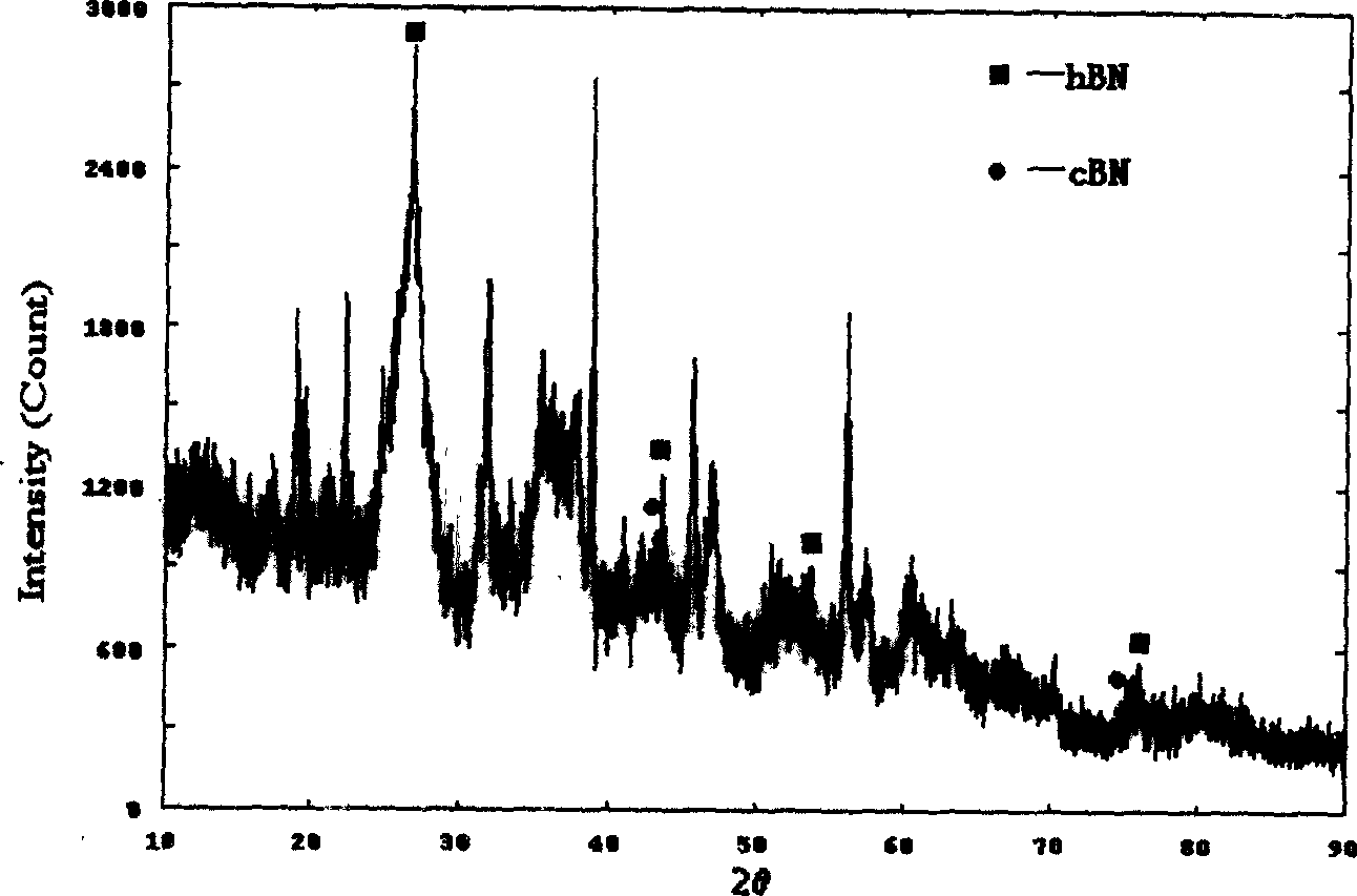 Method for synthesizing boron nitride from aether boron trifluoride and lithium nitride