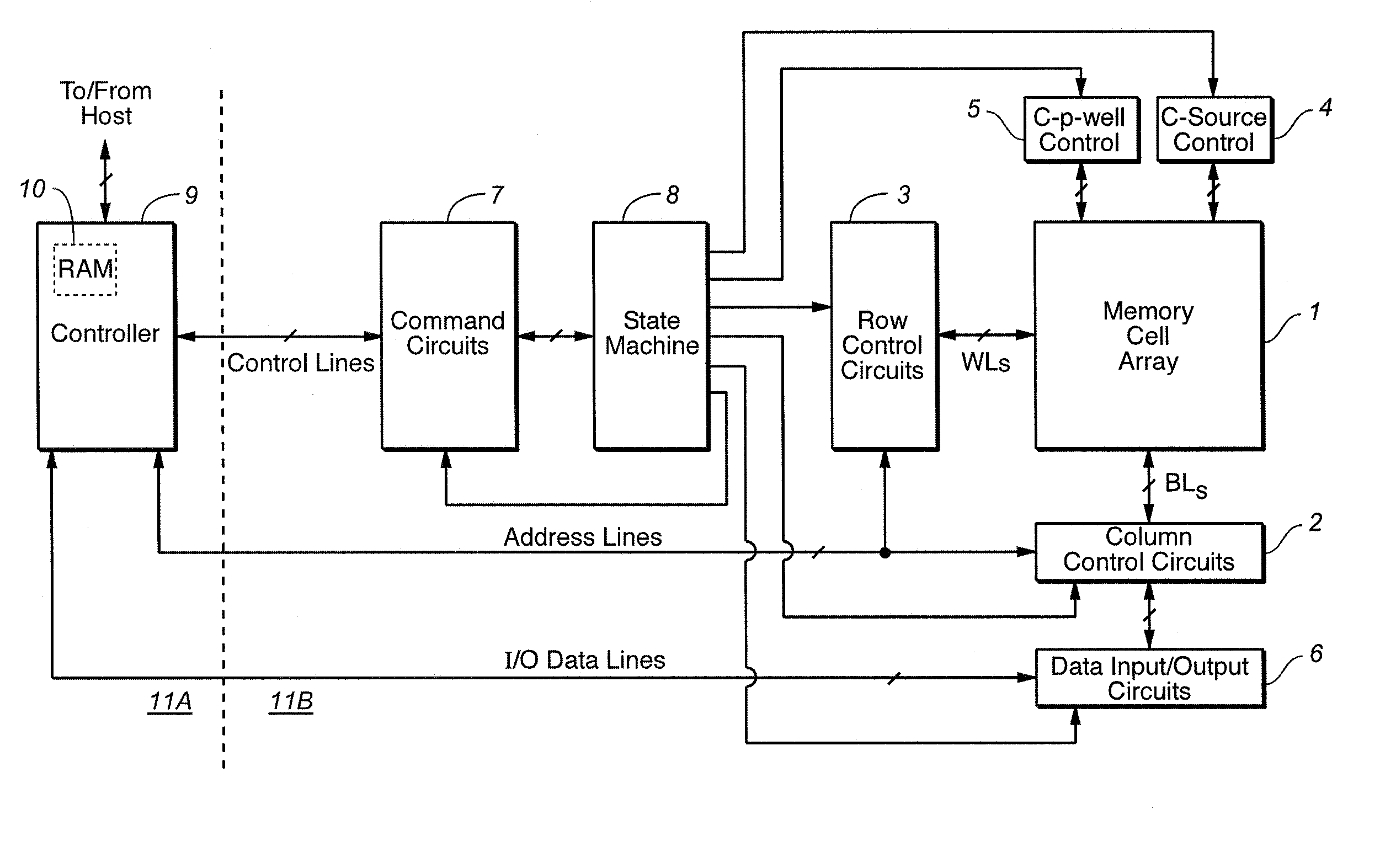 Self-boosting method for flash memory cells