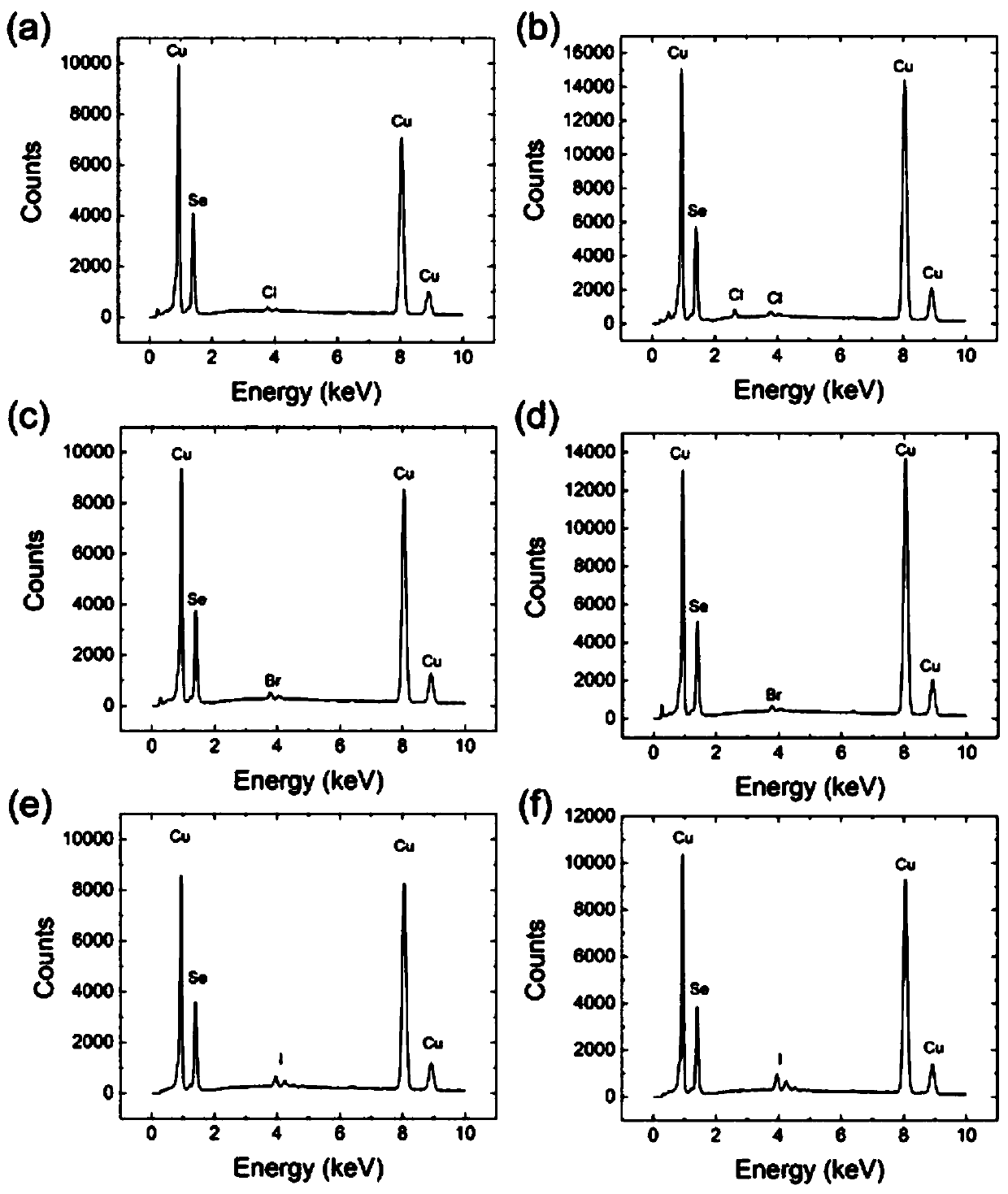 a high quality c  <sub>2</sub> the se  <sub>(1-x)</sub> a  <sub>x</sub> crystal growth method