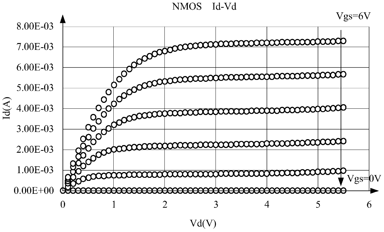 Circuit model of lateral double-diffused transistor and modeling method thereof