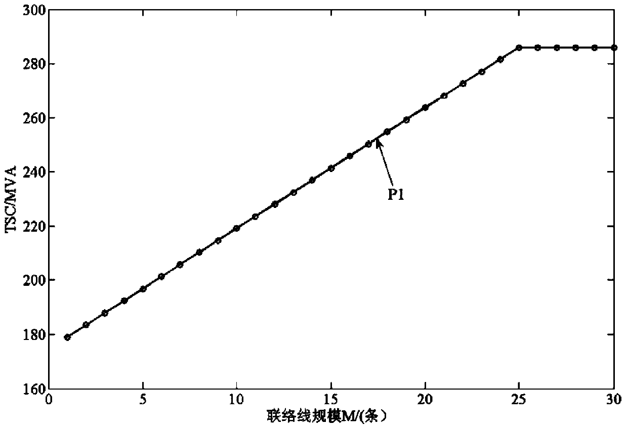 Power distribution network contact construction sequence optimization method based on maximum power supply capability