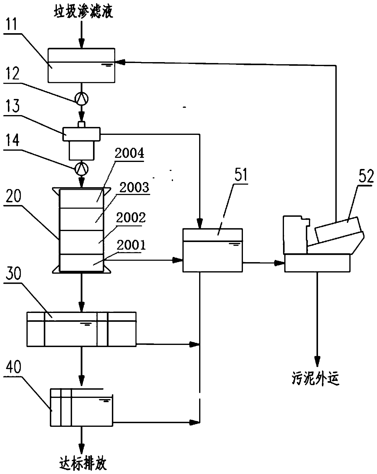 Garbage transfer station leachate treatment device and treatment method thereof