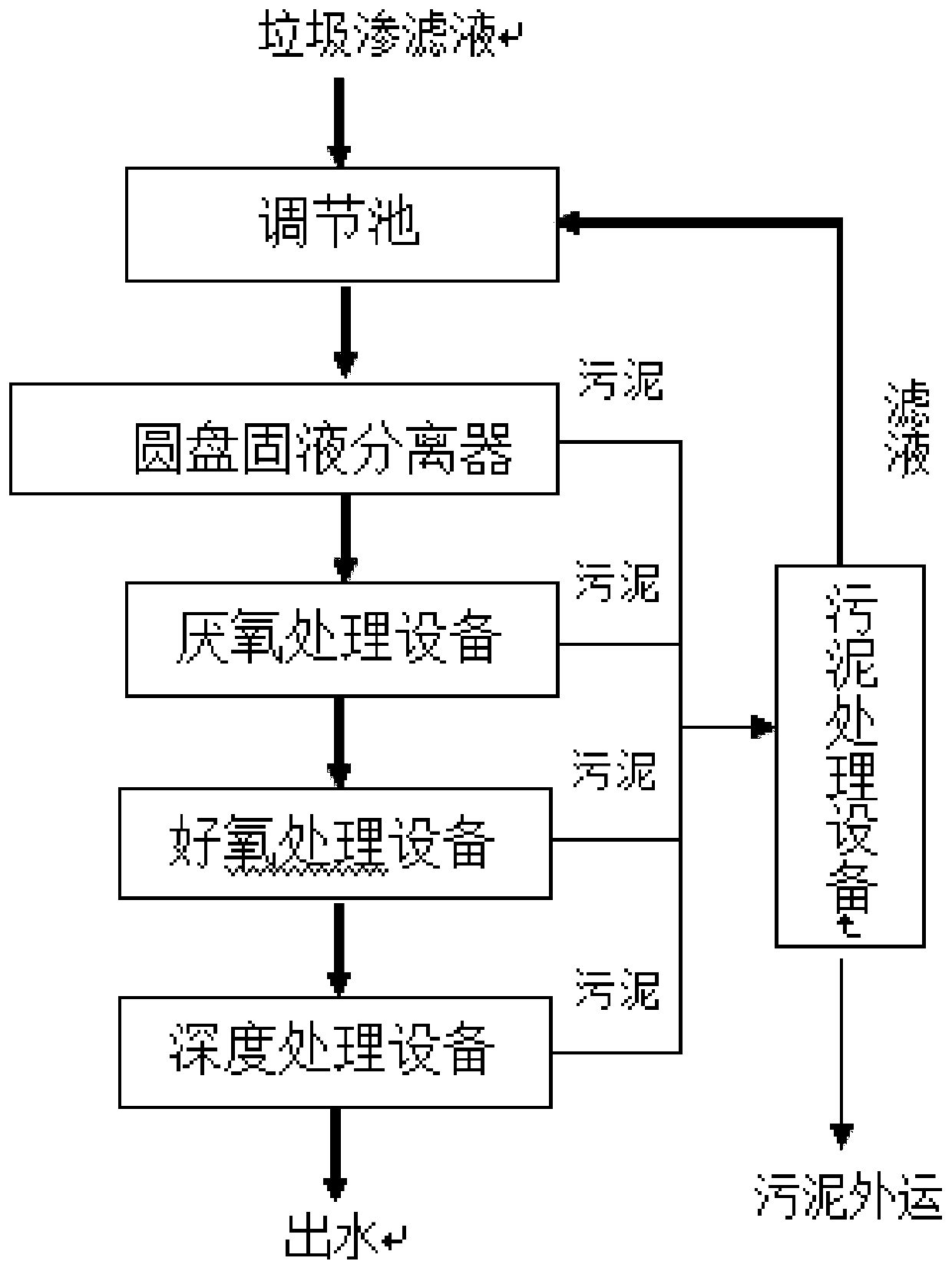 Garbage transfer station leachate treatment device and treatment method thereof