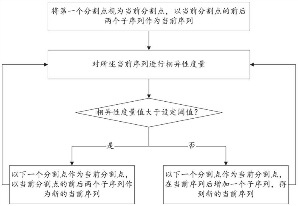 Cloud platform anomaly detection method and system based on multi-data channel analysis