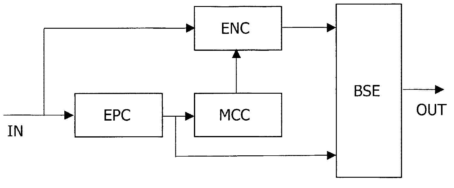 Scalable audio coding