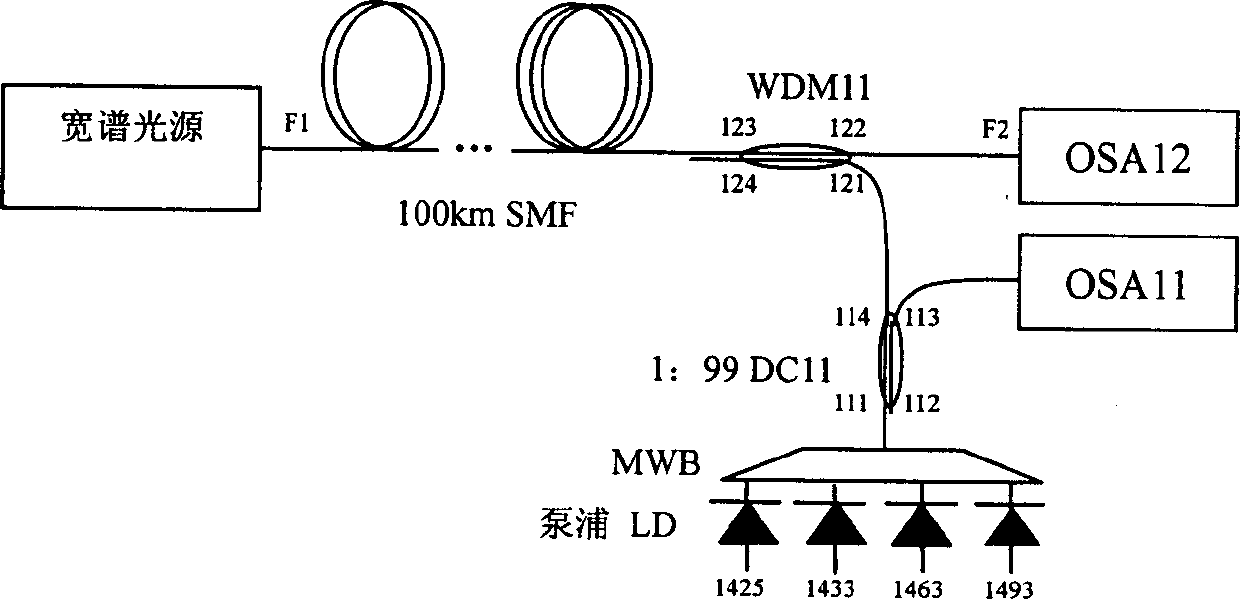 Dynamic feedback regulating and controlling method for power and gain chart of optical fibre Raman amplifier