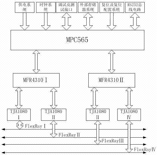 Four-channel FlexRay bus communication module