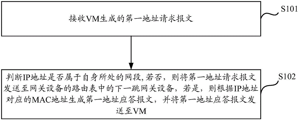 Resource device address obtaining method and device