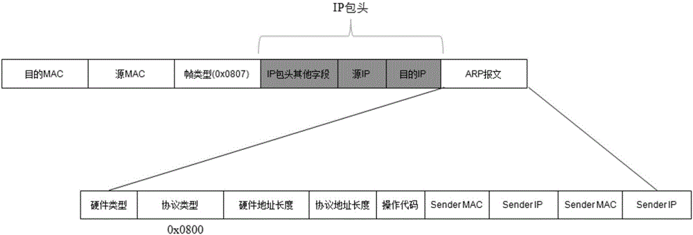 Resource device address obtaining method and device