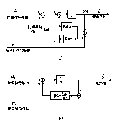 Kalman filtering method based on analog circuit and analog circuit