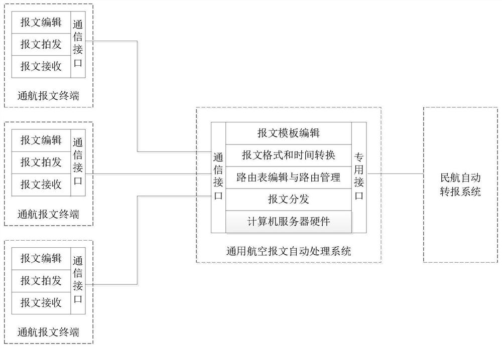 A general aviation message automatic processing system