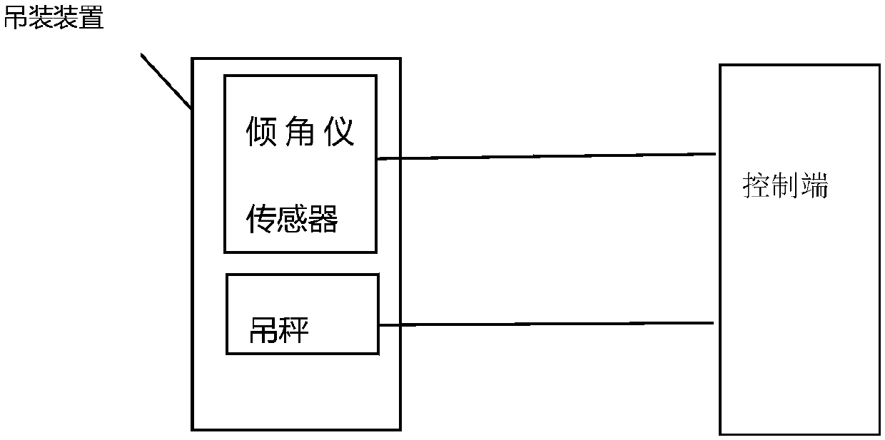 Intelligent control method for hoisting of containers and container hoisting system