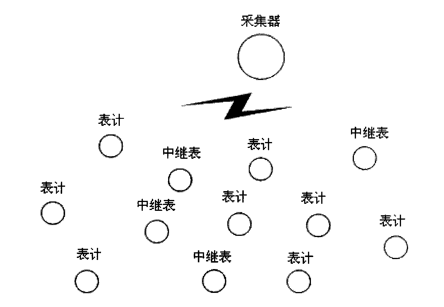 Intelligent divisional low-power-consumption wireless networking meter reading method