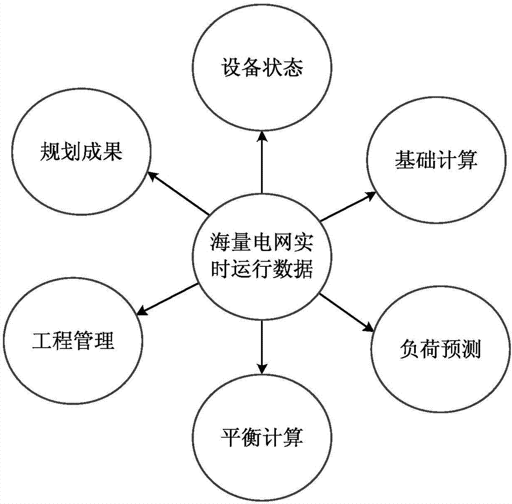 Power network quality analysis method based on real-time operating data