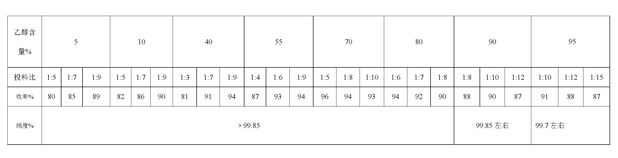 Preparation method for high-purity sulpiride or optical isomers thereof