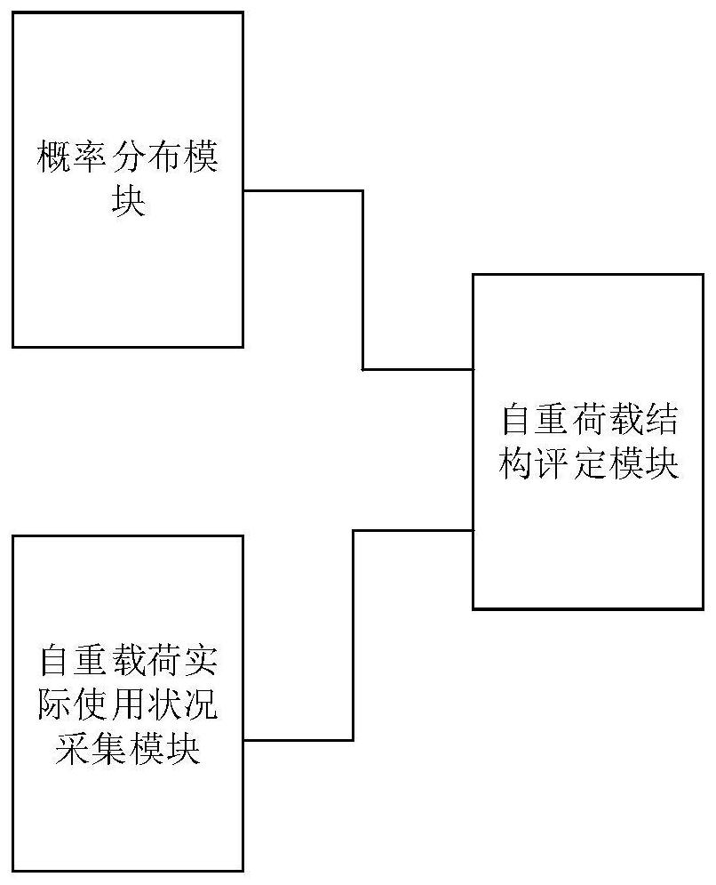 Evaluation system for self-weight load structure of single existing building