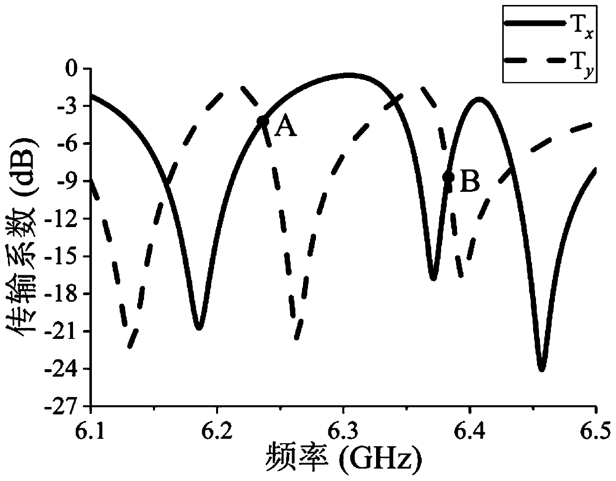 A Dual-Band Line-Circular Polarization Converter Based on Electromagnetic Induction Transparency Effect