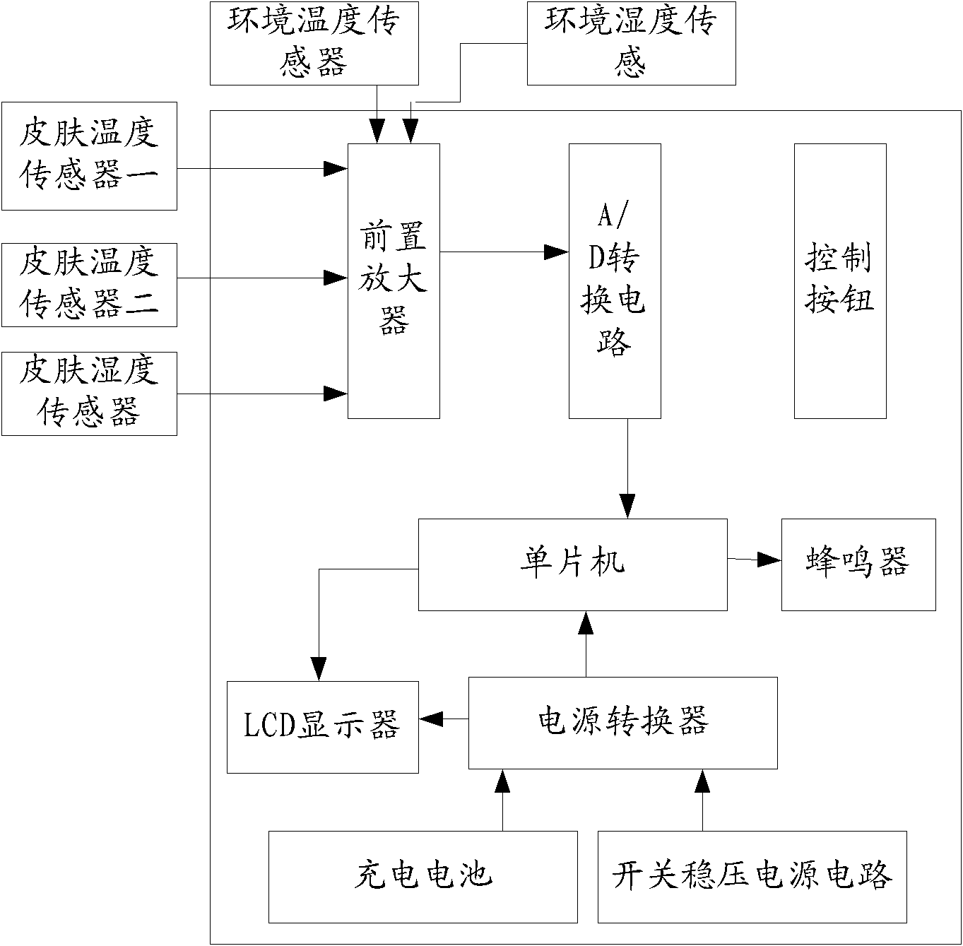 Device and method for detecting blood flow condition