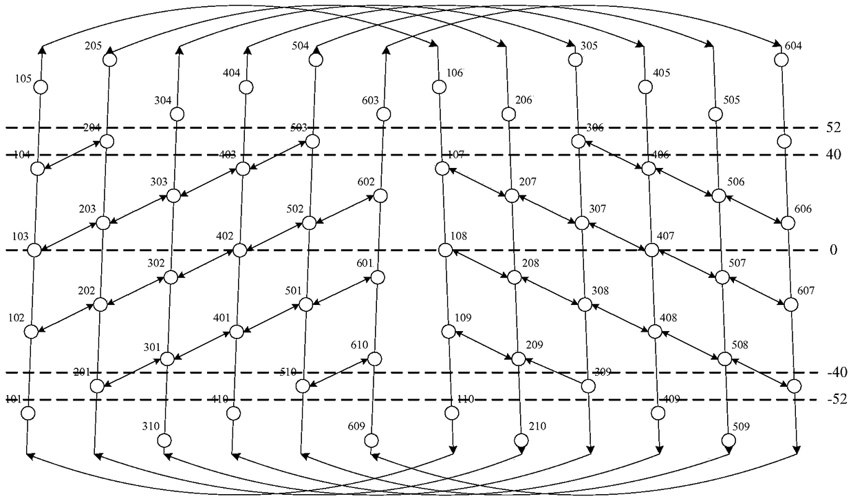 An inter-satellite link communication method for low-orbit satellite constellation