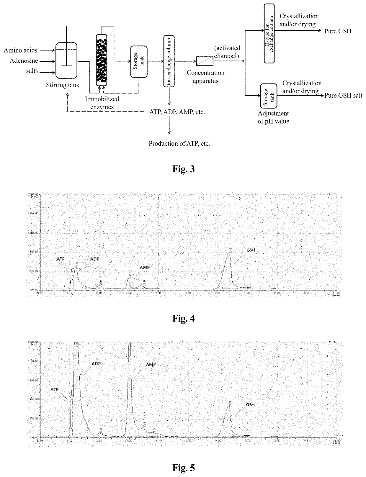 Method for enzymatic preparation of glutathione