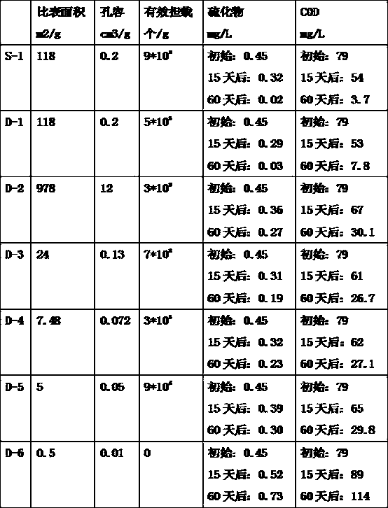 Efficient water body purifying agent