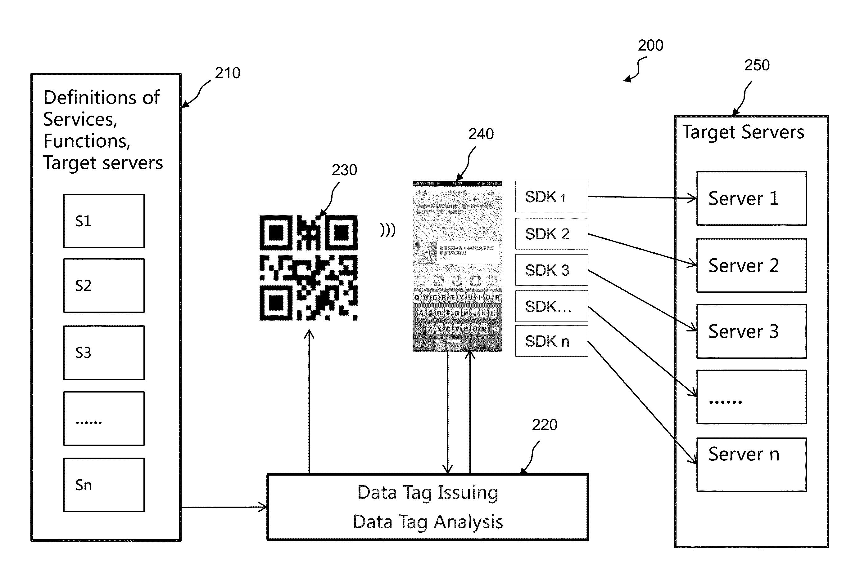 System and method for data tagging applications