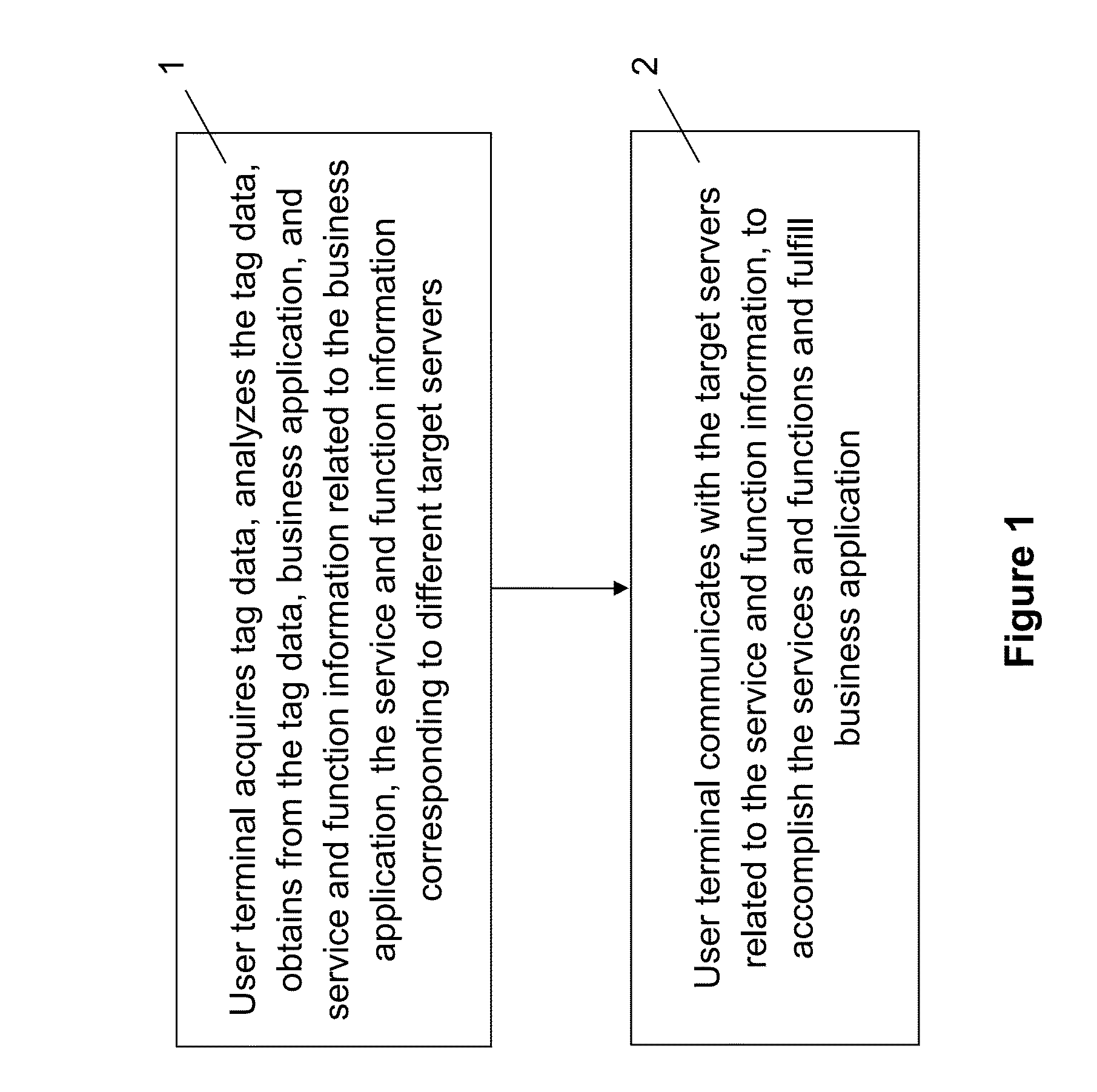 System and method for data tagging applications