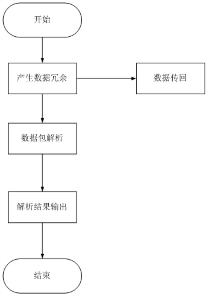 High-speed real-time data capture method without interference to communication