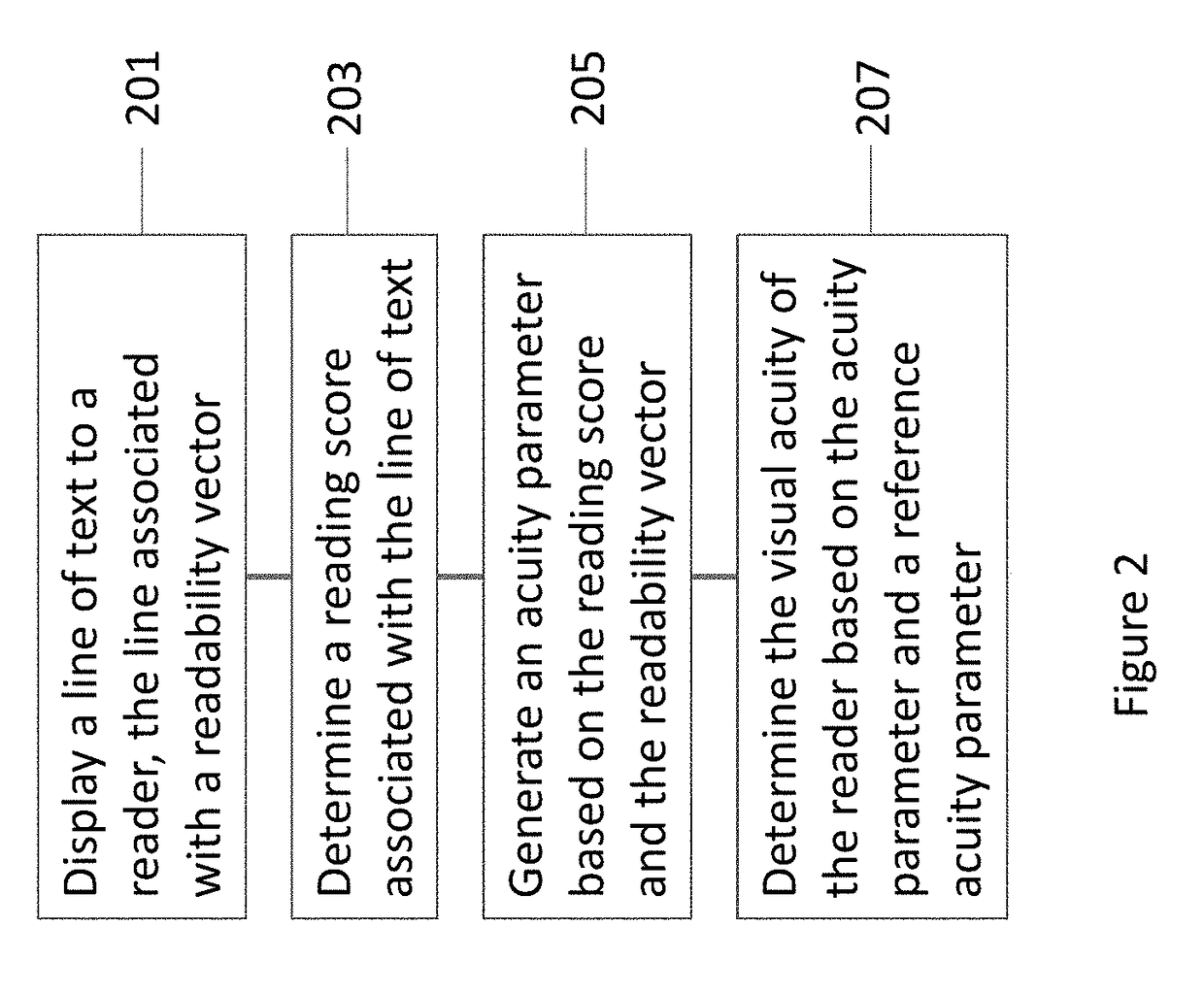 Visual acuity measurement apparatus