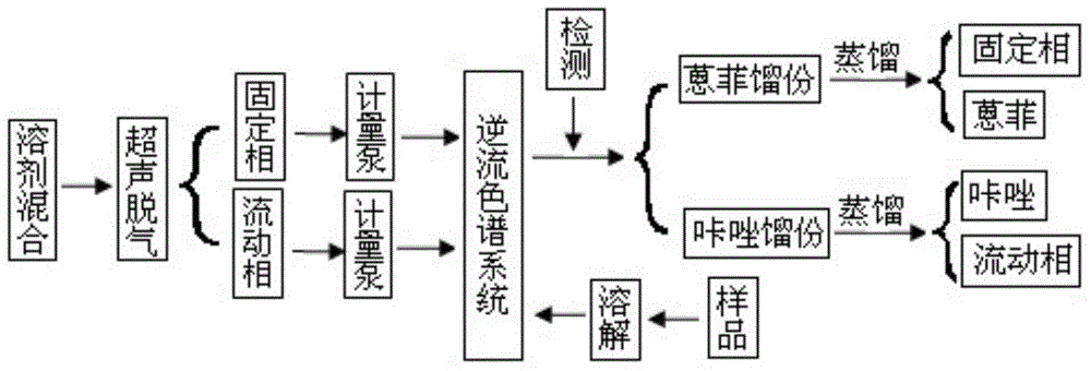 Method for isolating carbazole from anthracene oil