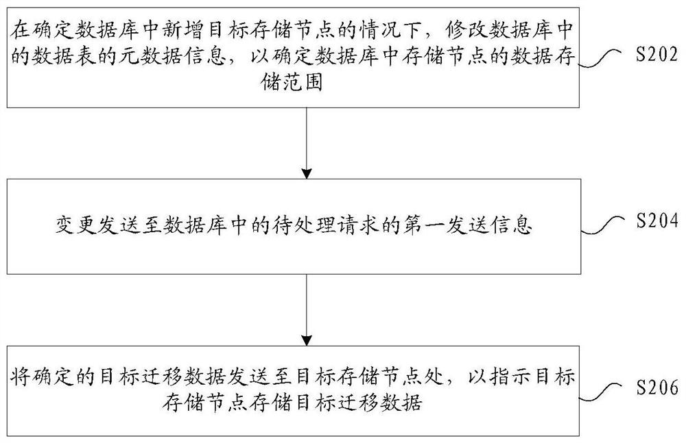 Data storage method and device, storage medium and electronic device