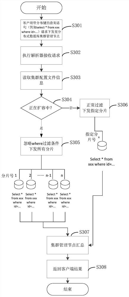 Data storage method and device, storage medium and electronic device