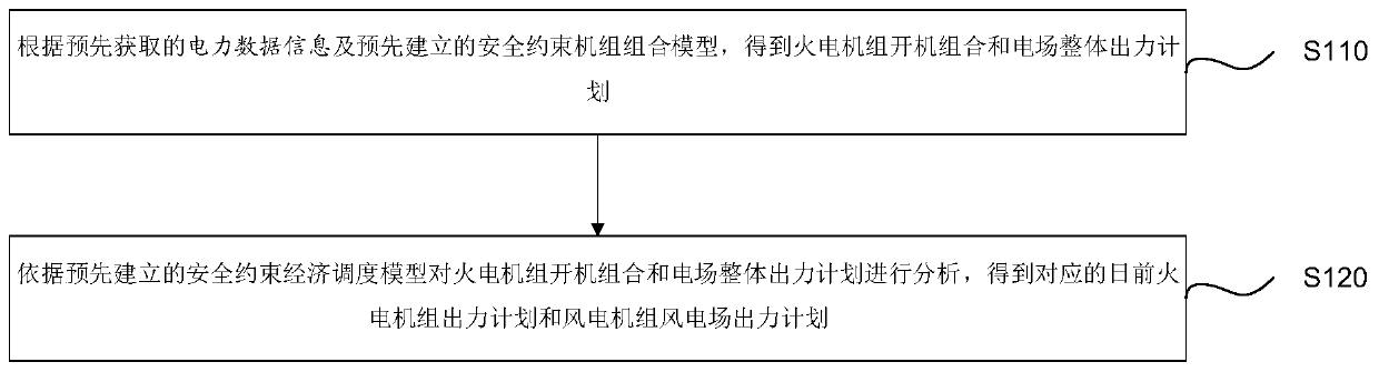 Power spot market clearing method and device based on wind power plant and storage medium