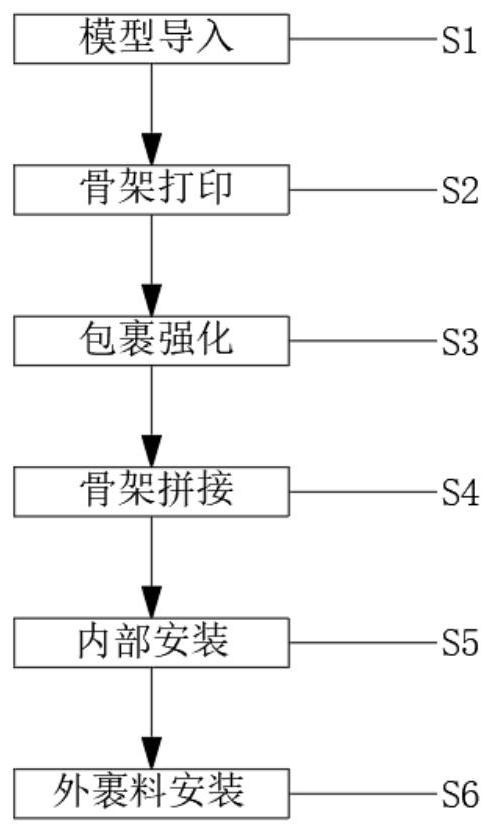 A kind of assembly and construction method of cool rice warehouse for rice processing