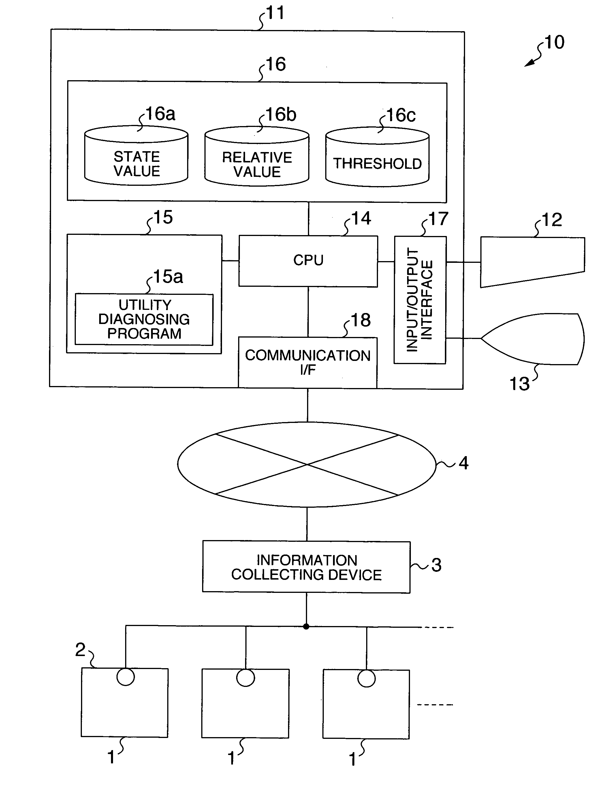 Utility diagnosing equipment, operational program therefor, and utility diagnosing method