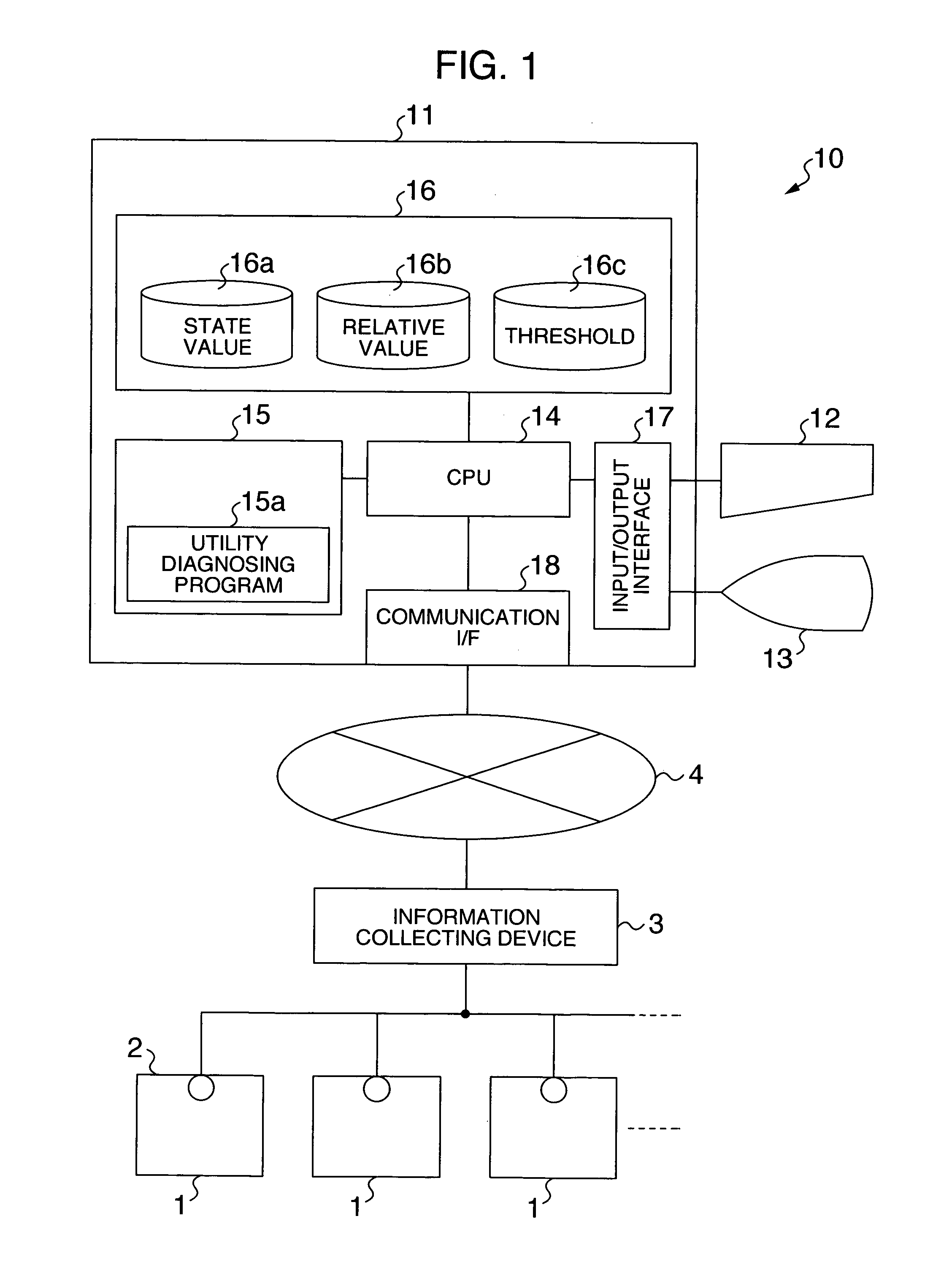 Utility diagnosing equipment, operational program therefor, and utility diagnosing method