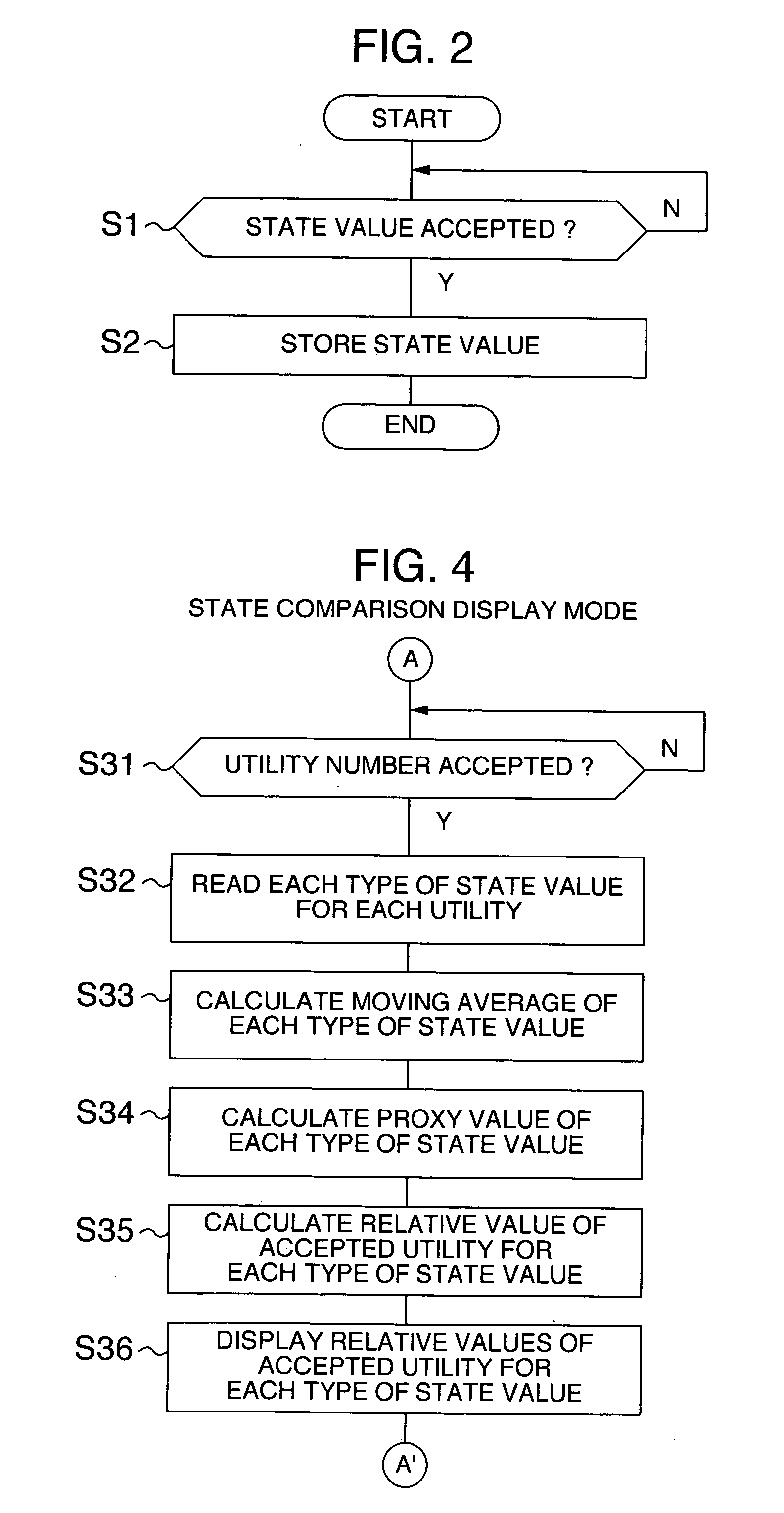 Utility diagnosing equipment, operational program therefor, and utility diagnosing method