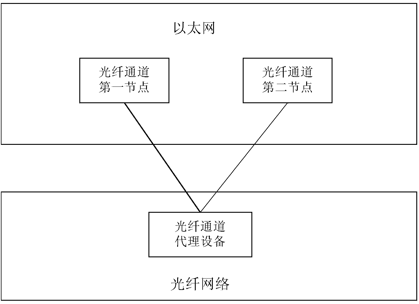 Data processing method, device and system