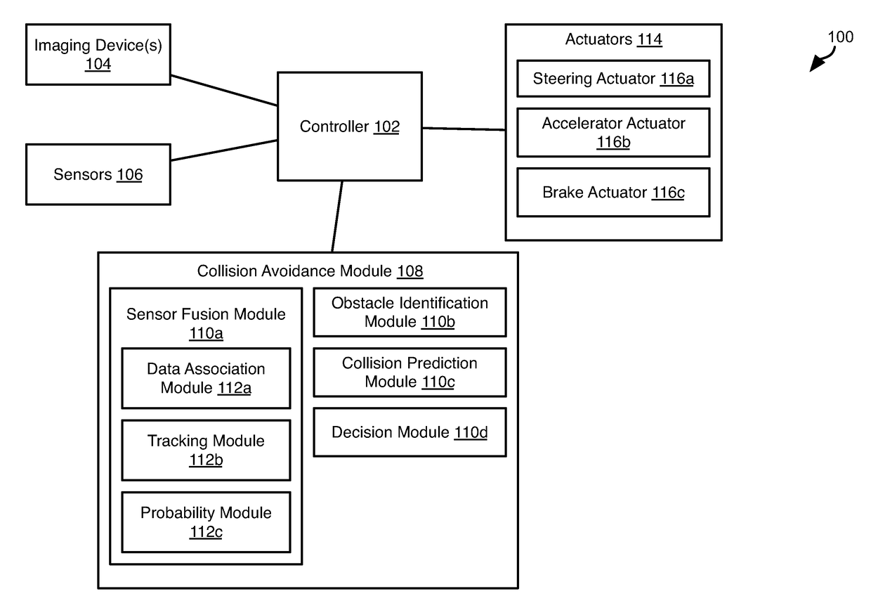 Object tracking using sensor fusion within a probabilistic framework