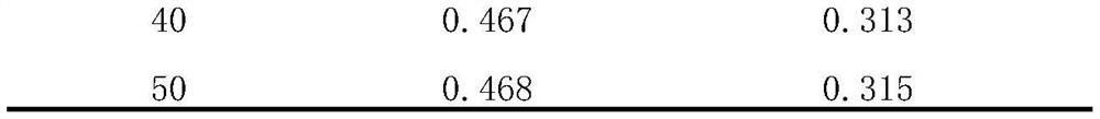 Method for simultaneously determining content of indigo blue and indirubin in folium isatidis