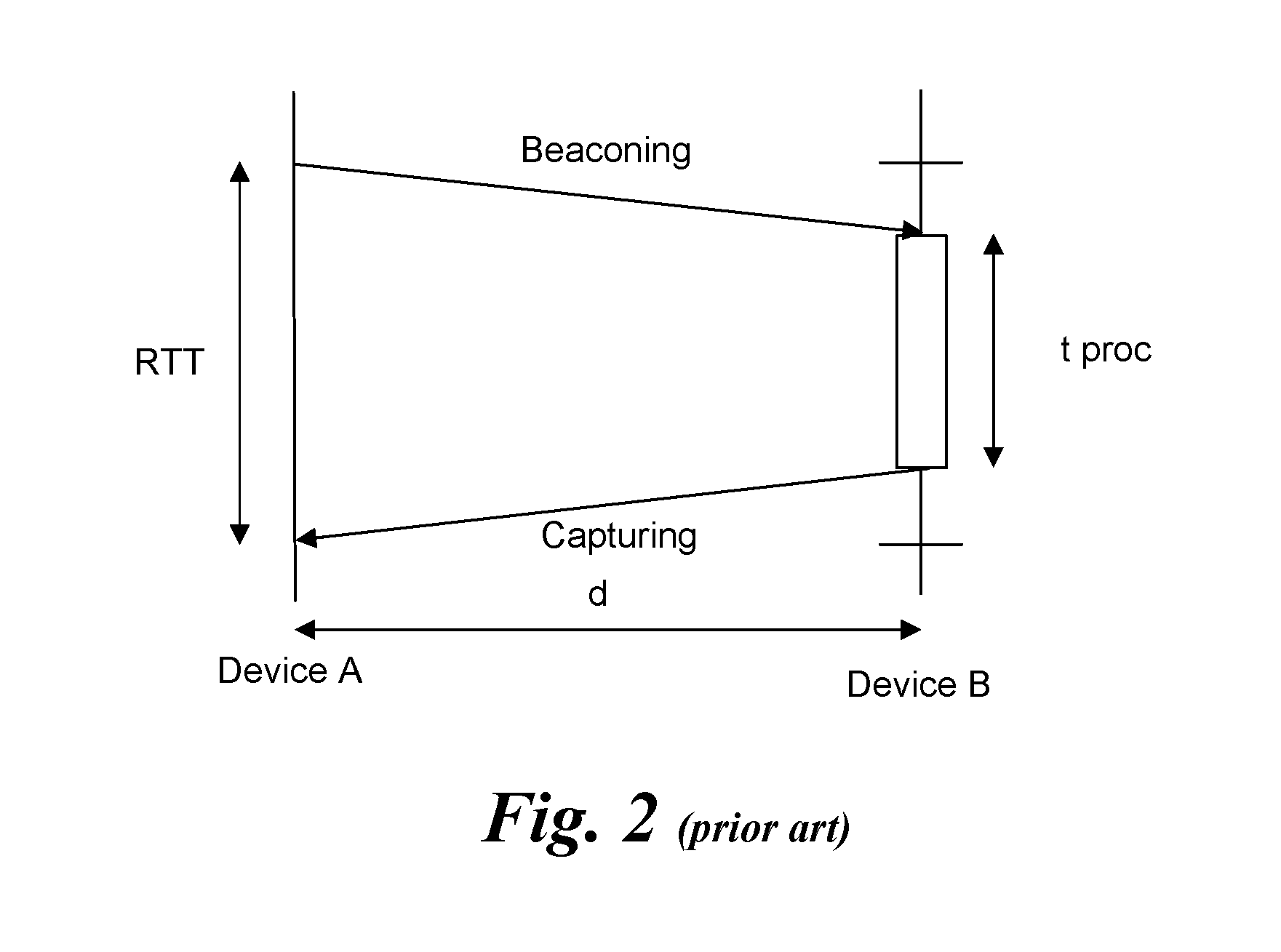 Determination of device location in crowded indoor environments