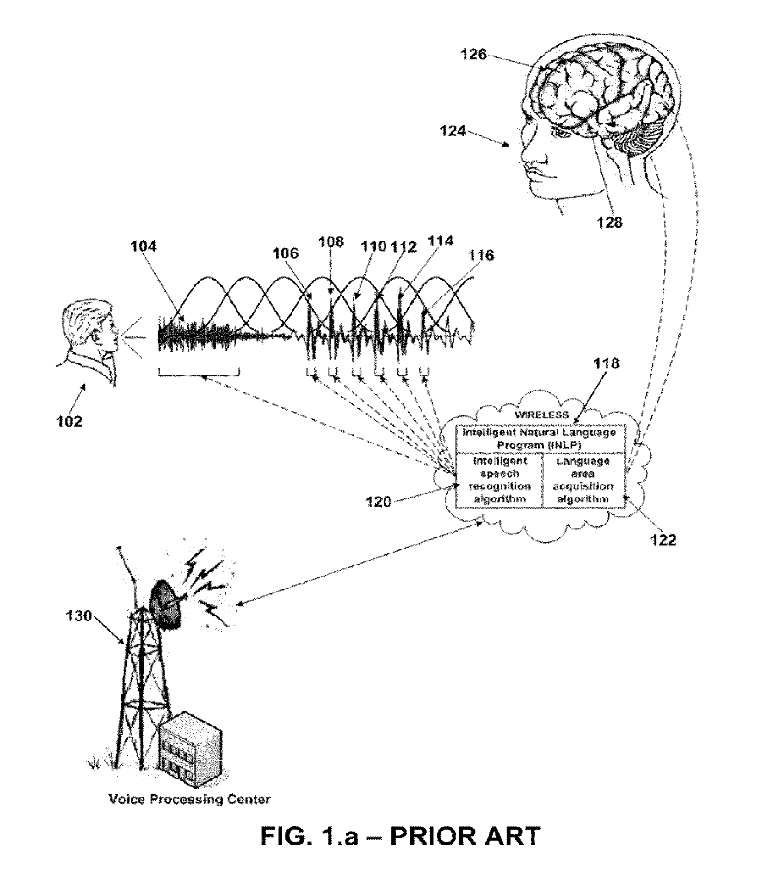 Automated Speech Translation System using Human Brain Language Areas Comprehension Capabilities