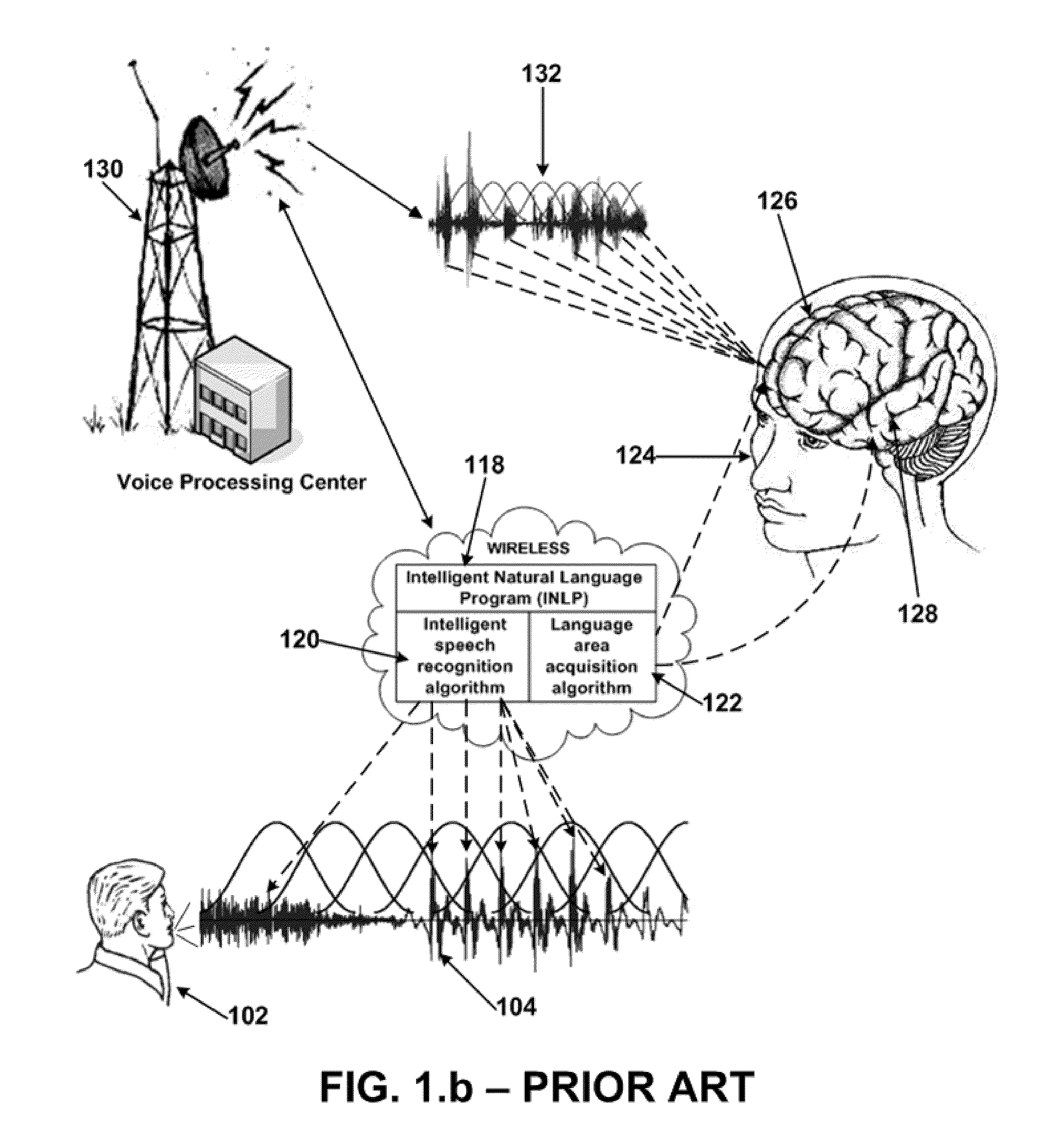 Automated Speech Translation System using Human Brain Language Areas Comprehension Capabilities