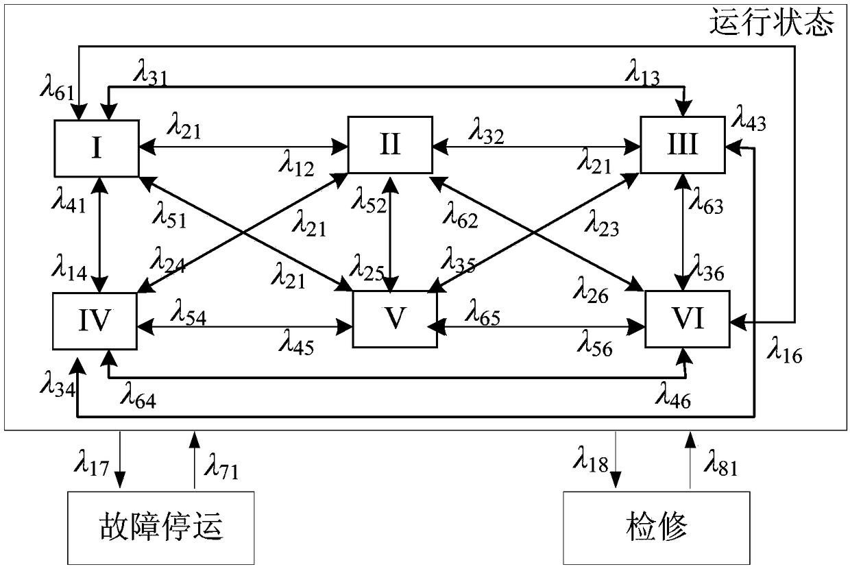 A method and system for evaluating the reliability of microgrid operation